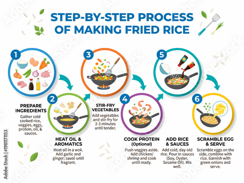 Step-by-Step Fried Rice Recipe Infographic