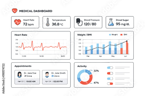 Comprehensive patient health dashboard displaying vital signs, trends, and activity metrics Vector