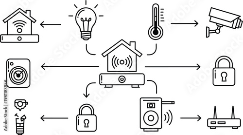 Smart home technology system with interconnected link icons