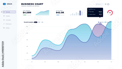 Business Chart Financial Overview Key Metrics Analytics Vector Dashboard UI for Corporate App Presentation Design