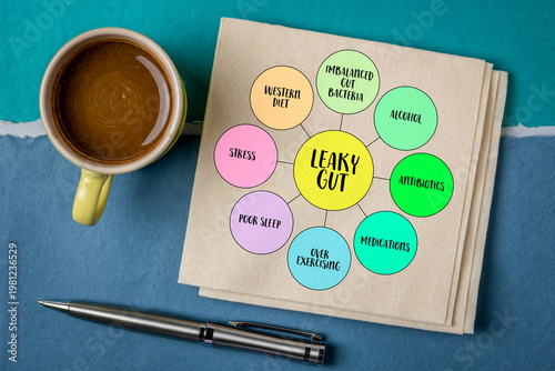 causes of leaky gut syndrome, mind map vector sketch, digestive health concept