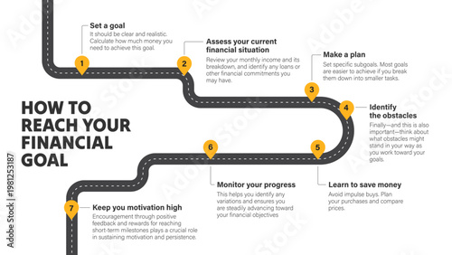 Roadmap infographic. How to reach your financial goal