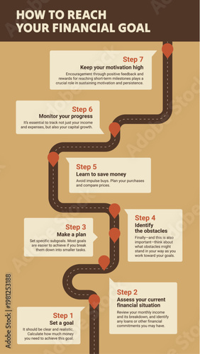 Roadmap infographic. How to reach your financial goal