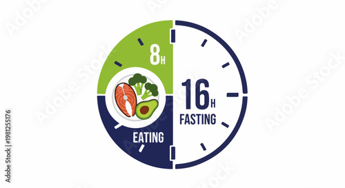 Clock graphic dividing day into 8 hours eating and 16 hours fasting