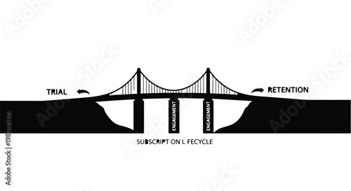 subscription funnel diagram with trial and retention