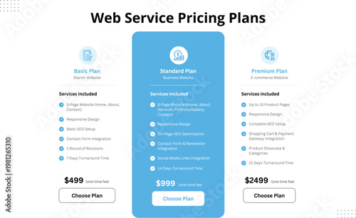 Custom Website Dashboard UI Design Admin Panel Template Interface