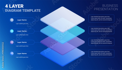 4 layers diagram infographic template -  layered business technology slide with space for your text - great template for technology architecture company presentations - vector modern design	