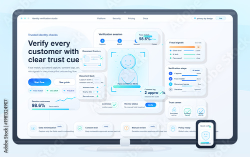 Identity verification dashboard interface on desktop monitor with face match, document capture, fraud signals, and mobile app