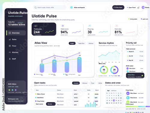 Hospitality control panel dashboard interface with restaurant analytics, kitchen tasks, shift timing and floor overview