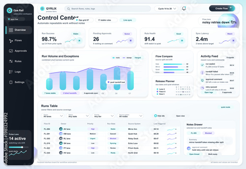 Foto Workflow automation dashboard control center with analytics cards, run table, ac