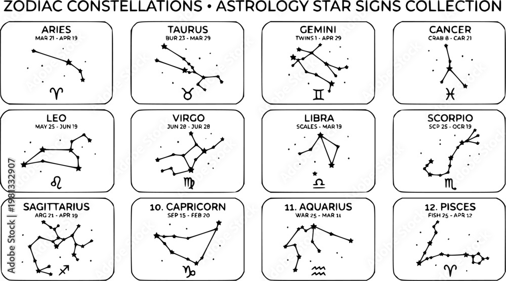Obraz premium Zodiac constellations black line vector set, astrology star signs collection, minimalist celestial outline, isolated on white background