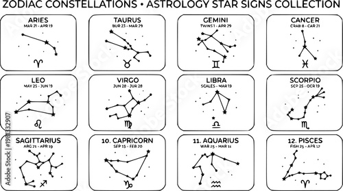 Zodiac constellations black line vector set, astrology star signs collection, minimalist celestial outline, isolated on white background