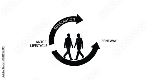 Customer journey lifecycle diagram with renewal and acquisition
