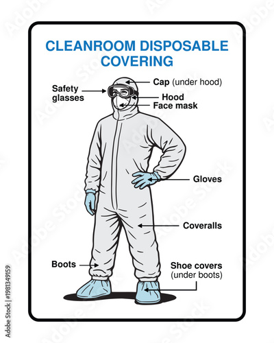 Cleanroom Disposable Covering PPE Diagram Vector, Protective Clothing Safety Illustration with Labels for Laboratory, Medical and Industrial Use, Personal Protective Equipment Guide