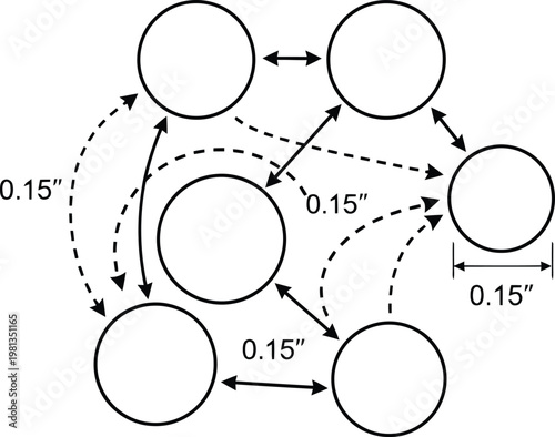Technical diagram, circles connected with arrows and specific distance measurements for engineering design