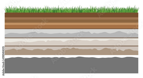 Soil Layers with Grass.