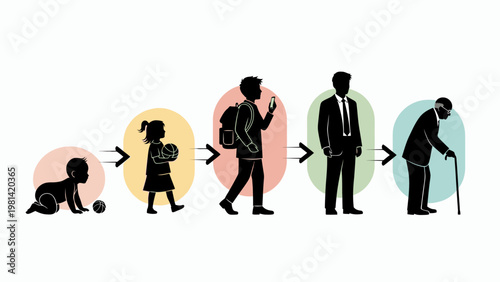 Infographic illustration of human life stages from child to adult to elderly in silhouette with colorful circles on white background.