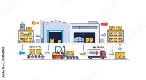 Logistics Supply Chain Process Diagram with Warehouse, Inventory Management, Forklift, and Delivery Truck Illustration