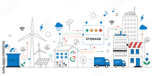 Conceptual diagram of renewable energy smart grid network with storage and urban power distribution renewable electricity distribution sustainability consumption infrastructure technology