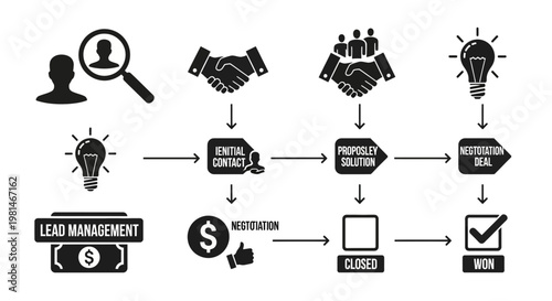 A vector graphic illustrating the sales process from lead management to a successful deal