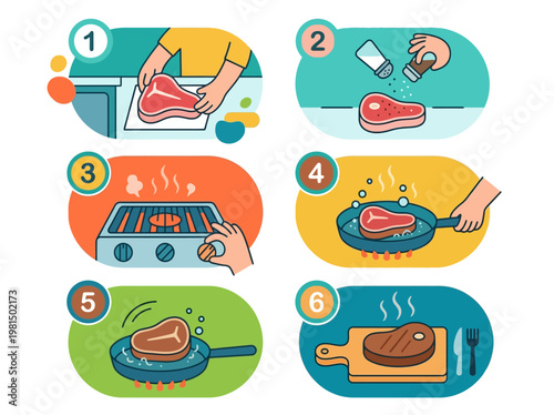 Playful modern flat vector infographic detailing the easy step-by-step process for perfectly cooking a delicious steak at home.