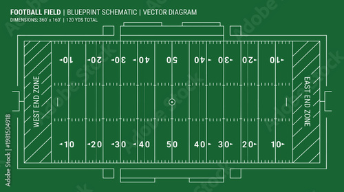 Bild auf Leinwand American Football Field Blueprint Schematic Vector Diagram with Yard Lines and E