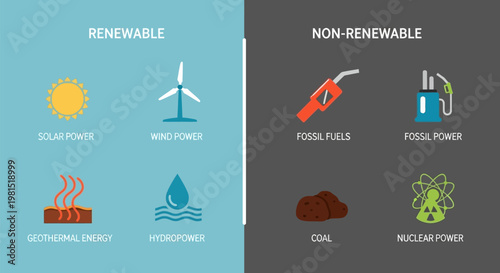Renewable and Non-Renewable Energy Sources Comparison Infographic.