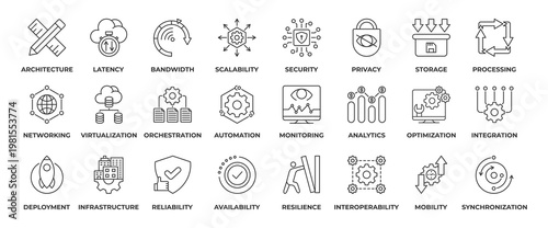 Edge Computing icon set collection, containing Technology, IOT, Latency, Processing, Integration, Data, AI, Monitoring, Analytics, Optimization and Mobility. Outline Style Icon Vector Illustration.
