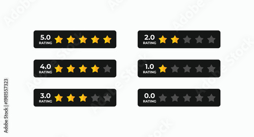 Five rating bars show star ratings from 5.0 to 0.0. Each bar has a dark background and gold stars. Numbers denote user scores in simple, clean font