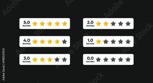Five rating scales from zero to five stars appear on dark gray background. Each bar shows numeric rating and filled gold stars. Stars are either filled or empty, depending on the score