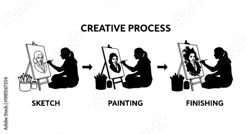 Creative Process Vector – Sketch to Final Workflow Icons