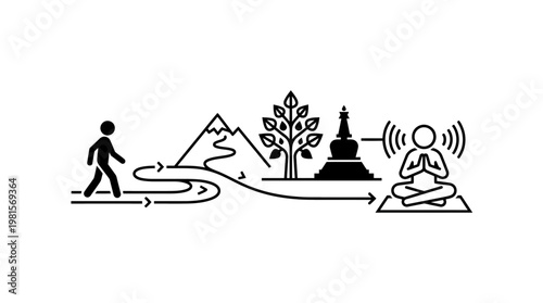 Journey to Enlightenment Meditation and Spiritual Path