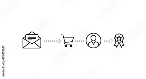 Customer journey from email to purchase and reward, infographic icons