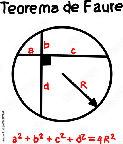 Geometric diagram illustrating a circle with perpendicular chords and labeled segments a b c d, demonstrating a theorem relation a²+b²+c²+d²=4R²
