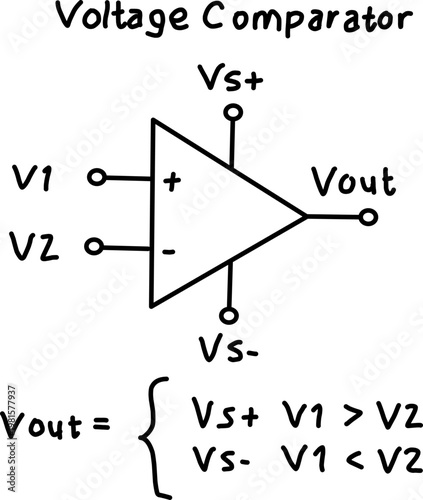 Voltage comparator circuit diagram with op amp symbol showing inputs V1 and V2, power rails, and output logic. Clean educational electronics schematic.