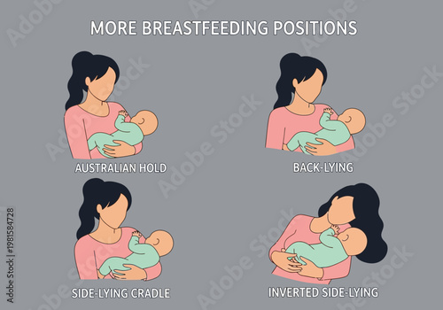 Infographic Illustration of Breastfeeding Positions for Mothers: Australian Hold, Back-Lying, Side-Lying Cradle, and Inverted Side-Lying