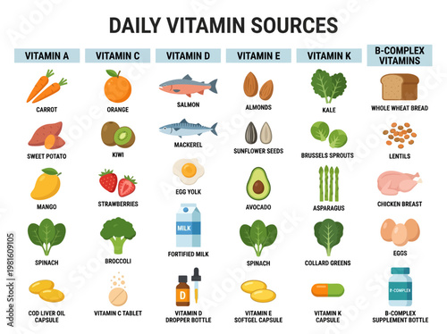 Comprehensive infographic illustrating essential daily vitamin sources for balanced nutrition and healthy diet