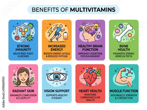 Informative infographic presenting the diverse health benefits of multivitamin intake, improving immunity, energy, and overall body function.
