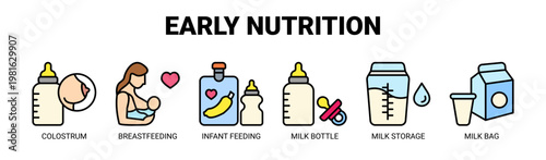 Early Nutrition web banner icon vector illustration concept with icons of colostrum, breastfeeding, infant feeding, milk bottle, milk storage, and milk bag.