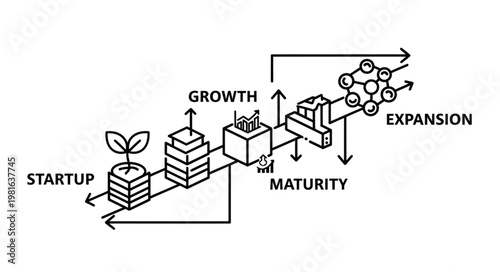 Business Growth Stages - Startup, Growth, Maturity, and Expansion.