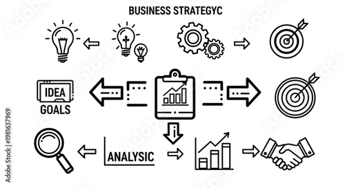 Business Strategy Flowchart - Idea Generation, Analysis, and Goal Achievement.