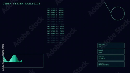 Cyber System Analytics Data Packet Monitoring CPU Memory Dashboard Concept.