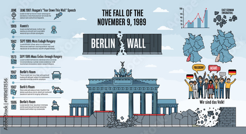 Infographic detailing the fall of the Berlin Wall on November 9, 1989, featuring key events, historical context, and symbolic imagery of reunification.