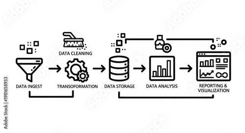 Data Pipeline Stages - Ingestion, Cleaning, Storage, Analysis, and Visualization.