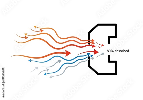 Animated Heat Flux Entering a Cavity with 80 Percent Absorption