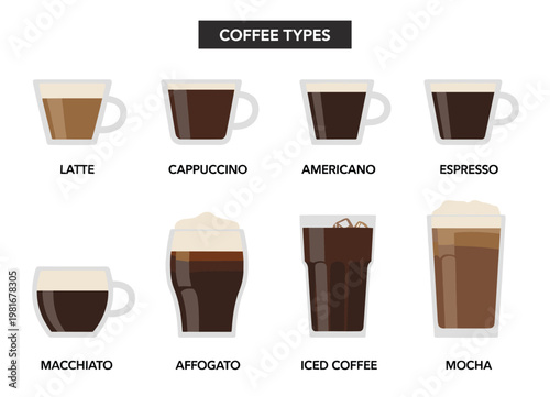 Eight different coffee drink types illustrated with labels: latte, cappuccino, americano, espresso, macchiato, affogato, iced coffee, mocha