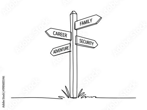 A signpost with multiple signs pointing in different directions representing various life choices and goals  career adventure family security