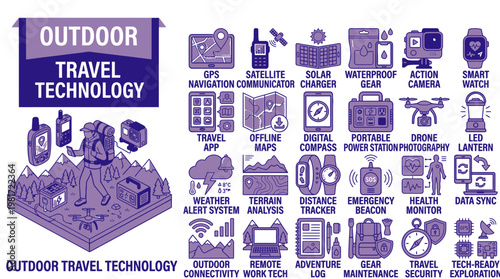 Outdoor Travel Technology Overview