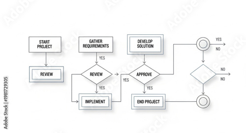 Business Process Flowchart Diagram Showing Steps and Decisions.