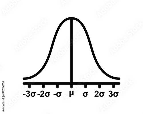 Bell curve illustration: standard normal distribution graph